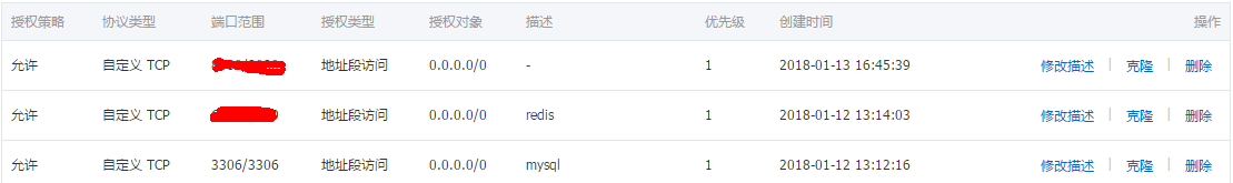 安全组规则